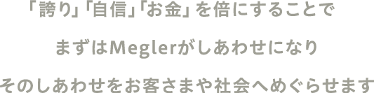 「誇り」「自信」「お金」を倍にすることでまずはMeglerがしあわせになりそのしあわせをお客さまや社会へめぐらせます