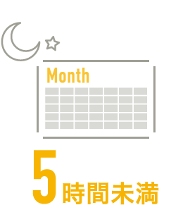 月の平均残業時間