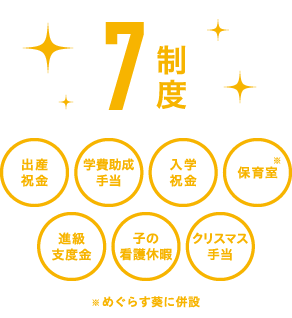 子育て支援制度数